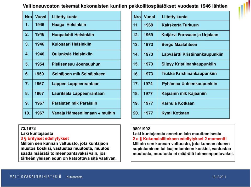 1954 Pielisensuu Joensuuhun 15. 1973 Siipyy Kristiinankaupunkiin 6. 1959 Seinäjoen mlk Seinäjokeen 16. 1973 Tiukka Kristiinankaupunkiin 7. 1967 Lappee Lappeenrantaan 17.