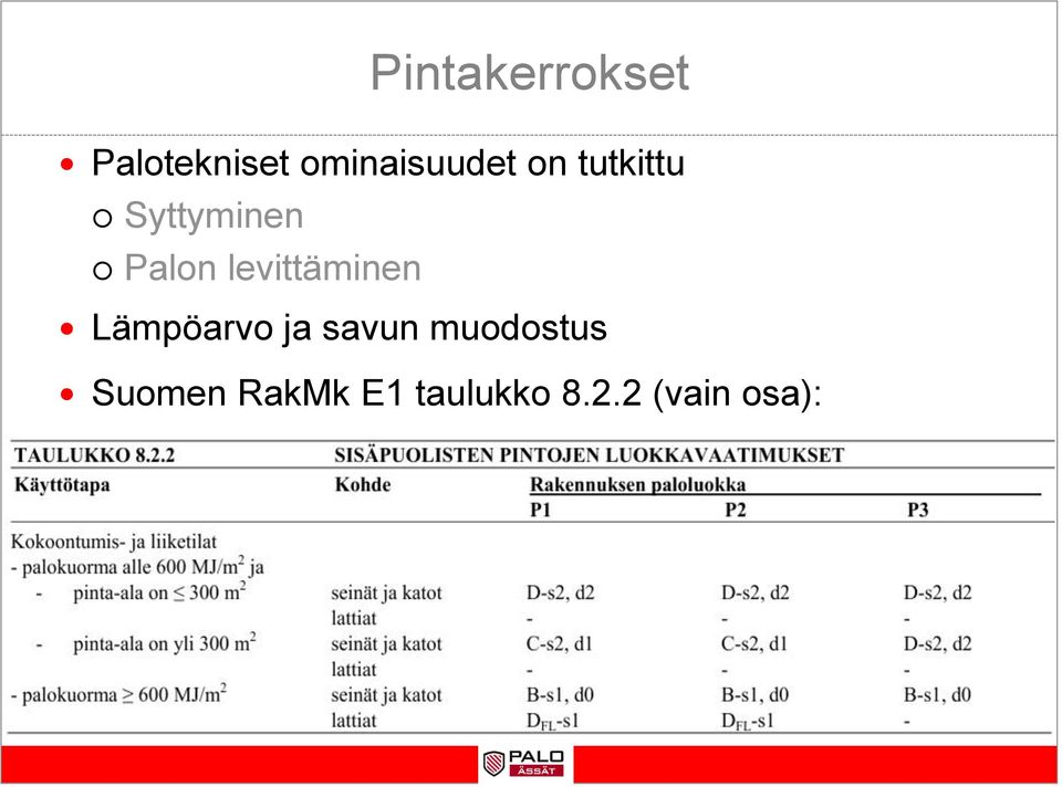 Palon levittäminen Lämpöarvo ja savun