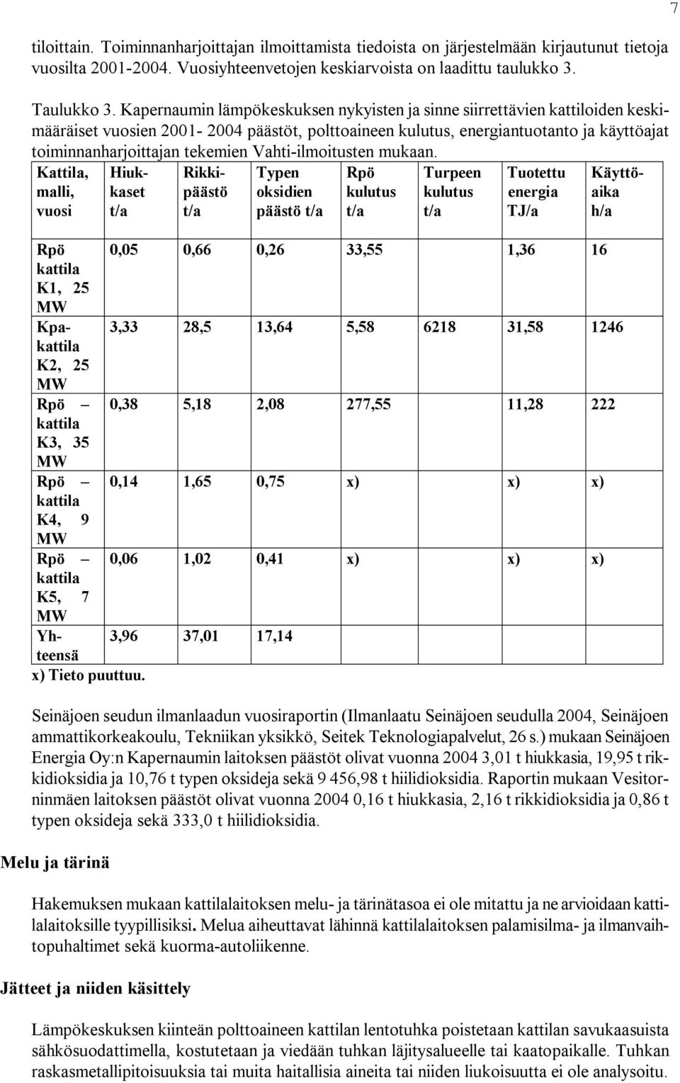 Vahti ilmoitusten mukaan.