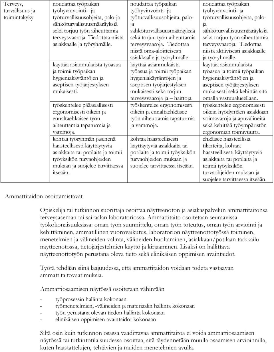 työskentelee pääasiallisesti ergonomisesti oikein ja ennaltaehkäisee työn aiheuttamia tapaturmia ja vammoja.