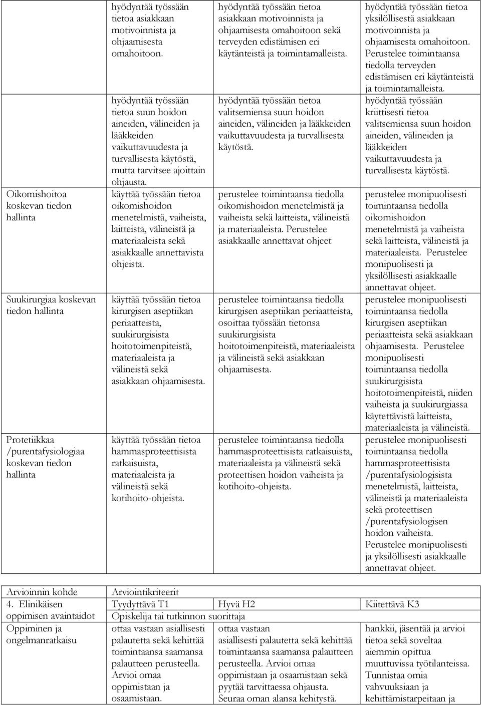 käyttää työssään tietoa oikomishoidon menetelmistä, vaiheista, laitteista, välineistä ja materiaaleista sekä asiakkaalle annettavista ohjeista.