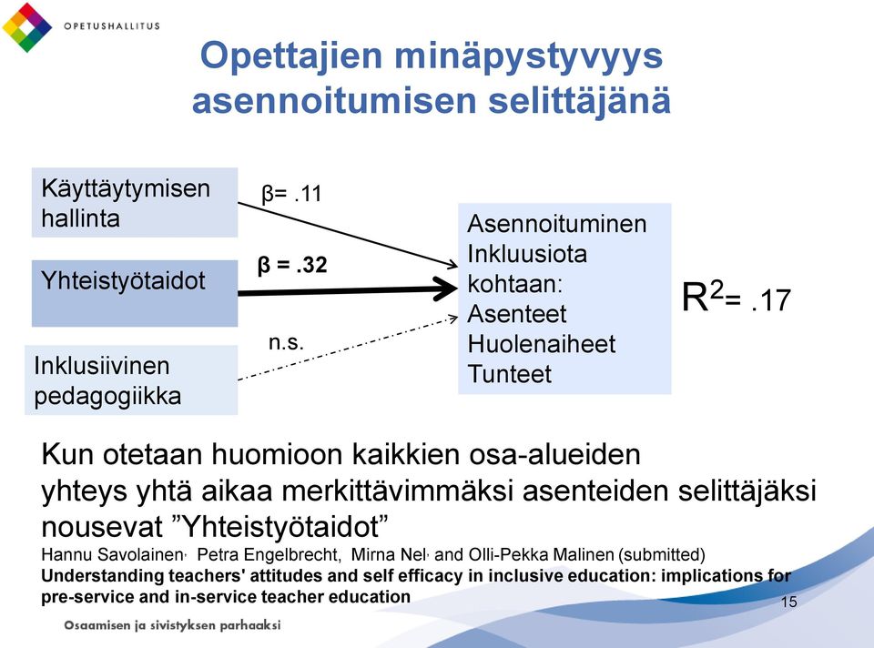 Savolainen, Petra Engelbrecht, Mirna Nel, and Olli-Pekka Malinen (submitted) Understanding teachers' attitudes and self efficacy in