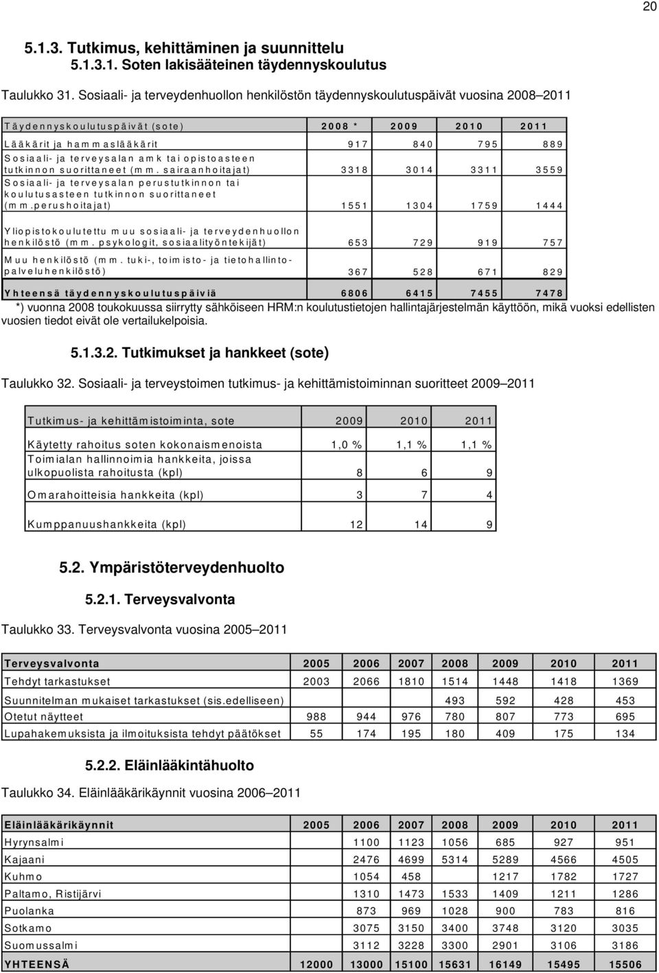terveysalan am k tai opistoasteen tutkinnon suorittaneet (m m. sairaanhoitajat) 3318 3014 3311 3559 Sosiaali- ja terveysalan perustutkinnon tai koulutusasteen tutkinnon suorittaneet (m m.