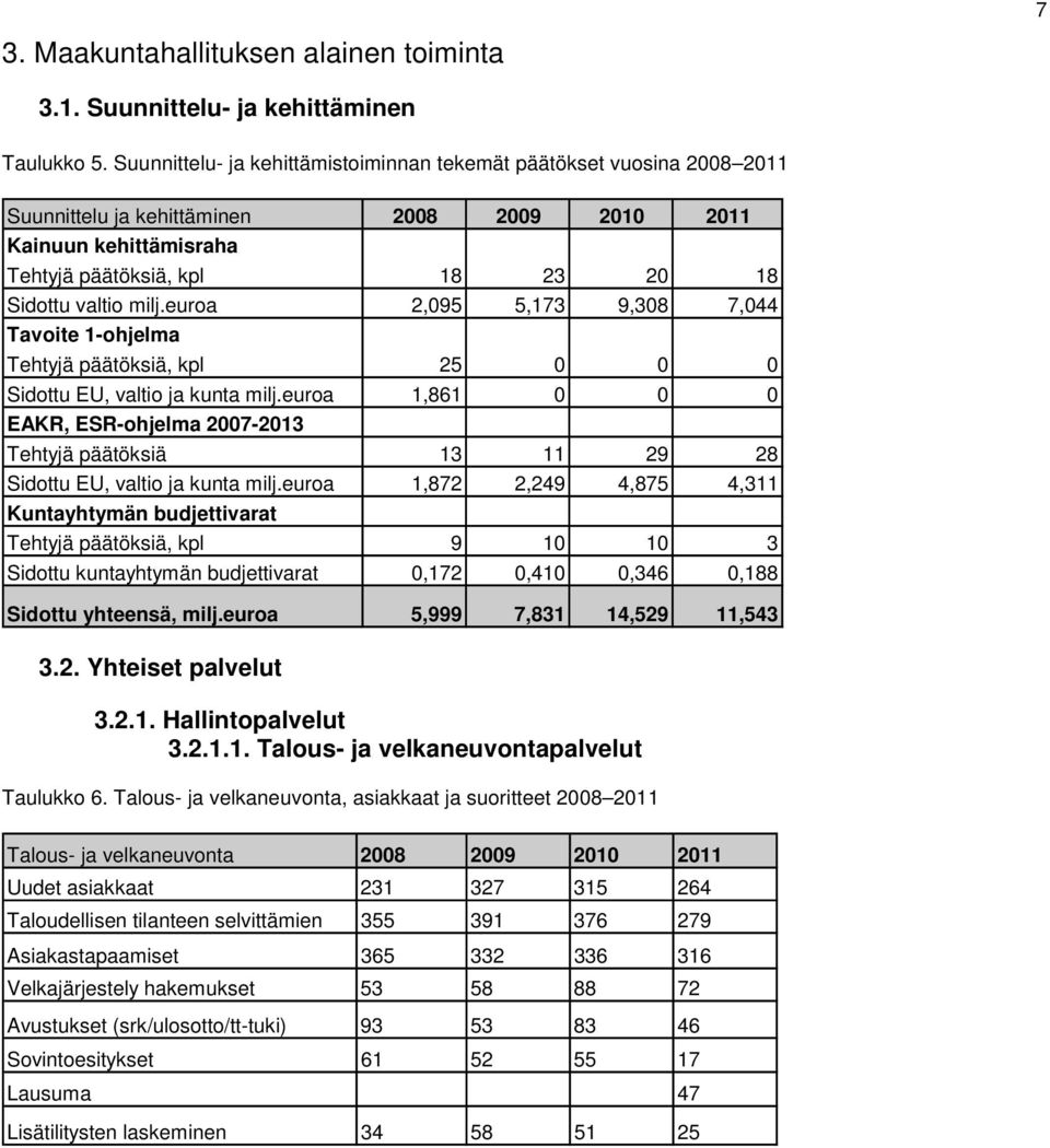 euroa 2,095 5,173 9,308 7,044 Tavoite 1-ohjelma Tehtyjä päätöksiä, kpl 25 0 0 0 Sidottu EU, valtio ja kunta milj.