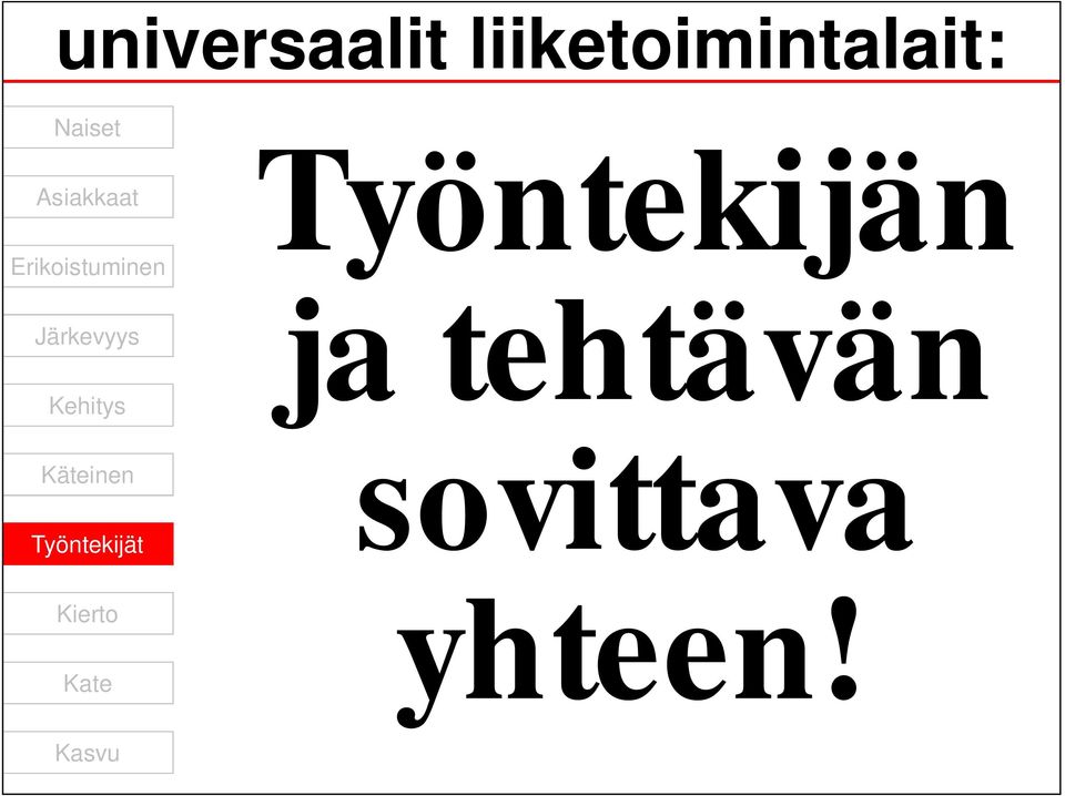 Kehitys Käteinen Työntekijät Kierto Kate