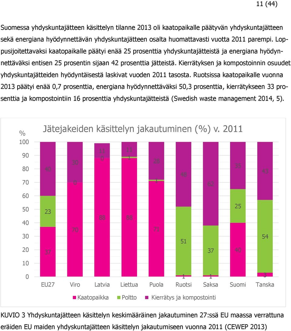 Kierrätyksen ja kompostoinnin osuudet yhdyskuntajätteiden hyödyntäisestä laskivat vuoden 2011 tasosta.