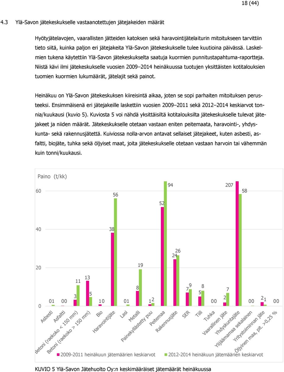 jätejakeita Ylä-Savon jätekeskukselle tulee kuutioina päivässä. Laskelmien tukena käytettiin Ylä-Savon jätekeskukselta saatuja kuormien punnitustapahtuma-raportteja.