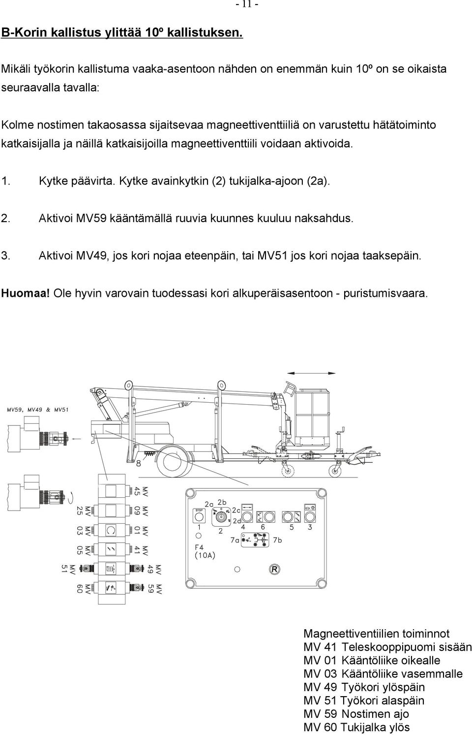 katkaisijalla ja näillä katkaisijoilla magneettiventtiili voidaan aktivoida. 1. Kytke päävirta. Kytke avainkytkin (2) tukijalka-ajoon (2a). 2. Aktivoi MV59 kääntämällä ruuvia kuunnes kuuluu naksahdus.