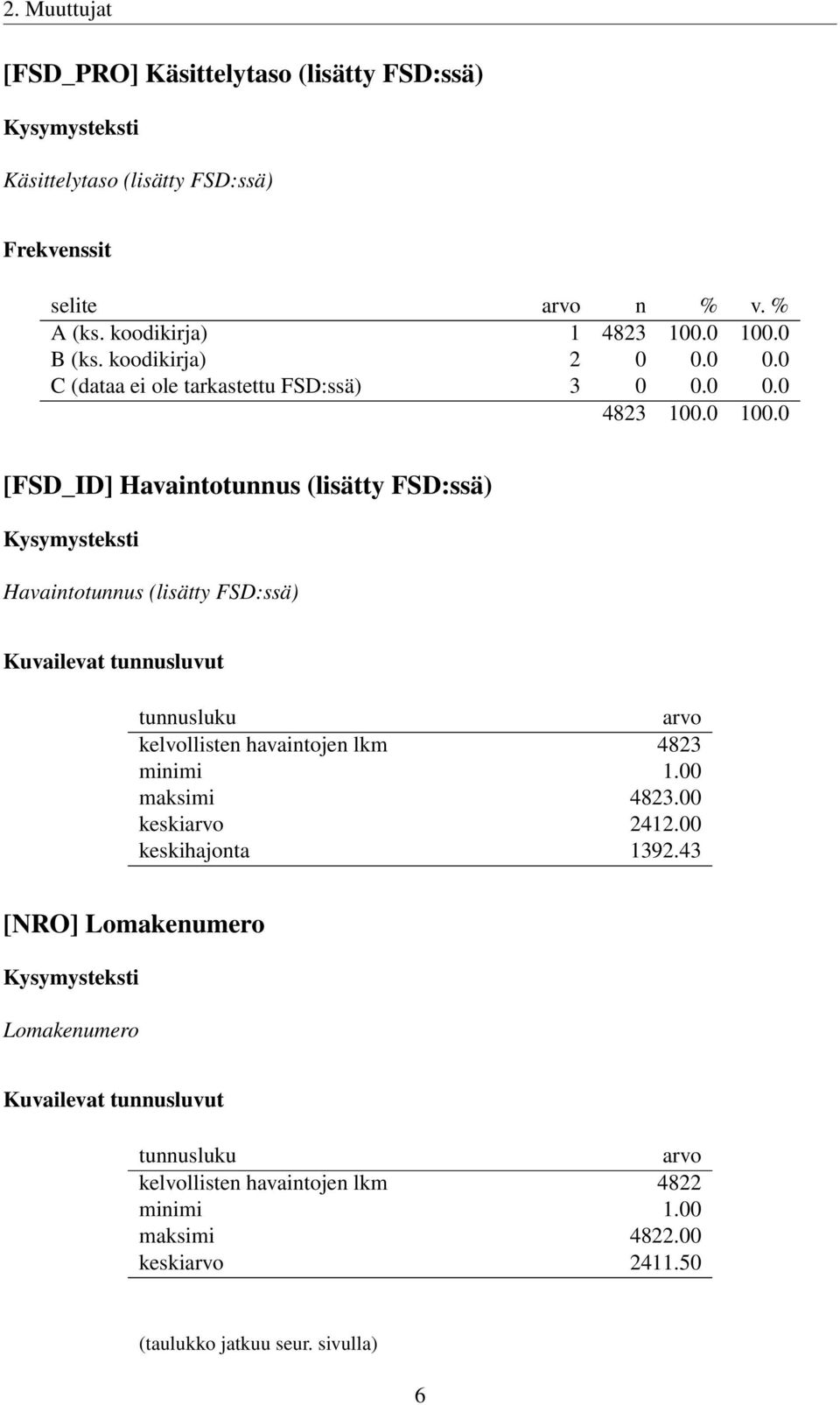 tunnusluvut tunnusluku arvo kelvollisten havaintojen lkm 4823 minimi 1.00 maksimi 4823.00 keskiarvo 2412.00 keskihajonta 1392.