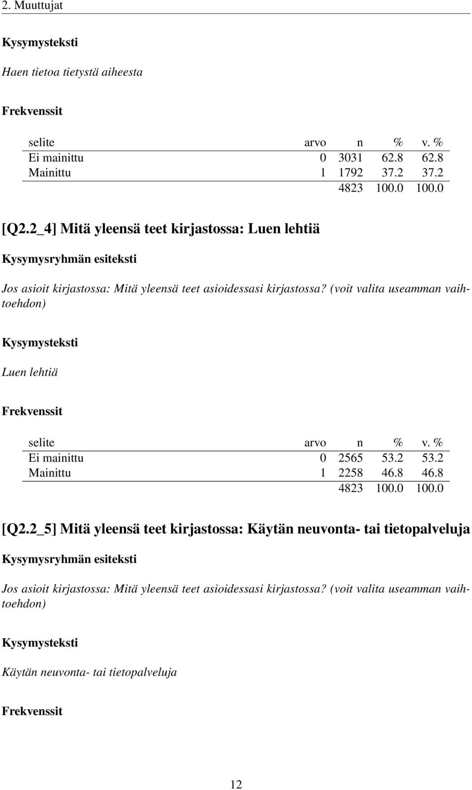 (voit valita useamman vaihtoehdon) Luen lehtiä Ei mainittu 0 2565 53.2 53.2 Mainittu 1 2258 46.8 46.8 [Q2.