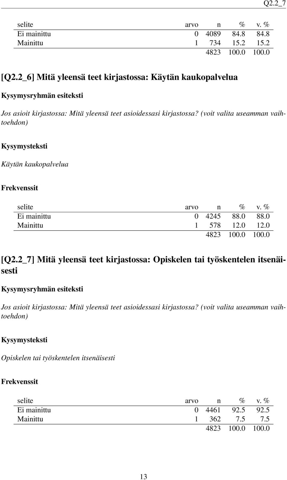 (voit valita useamman vaihtoehdon) Käytän kaukopalvelua Ei mainittu 0 4245 88.0 88.0 Mainittu 1 578 12.0 12.0 [Q2.