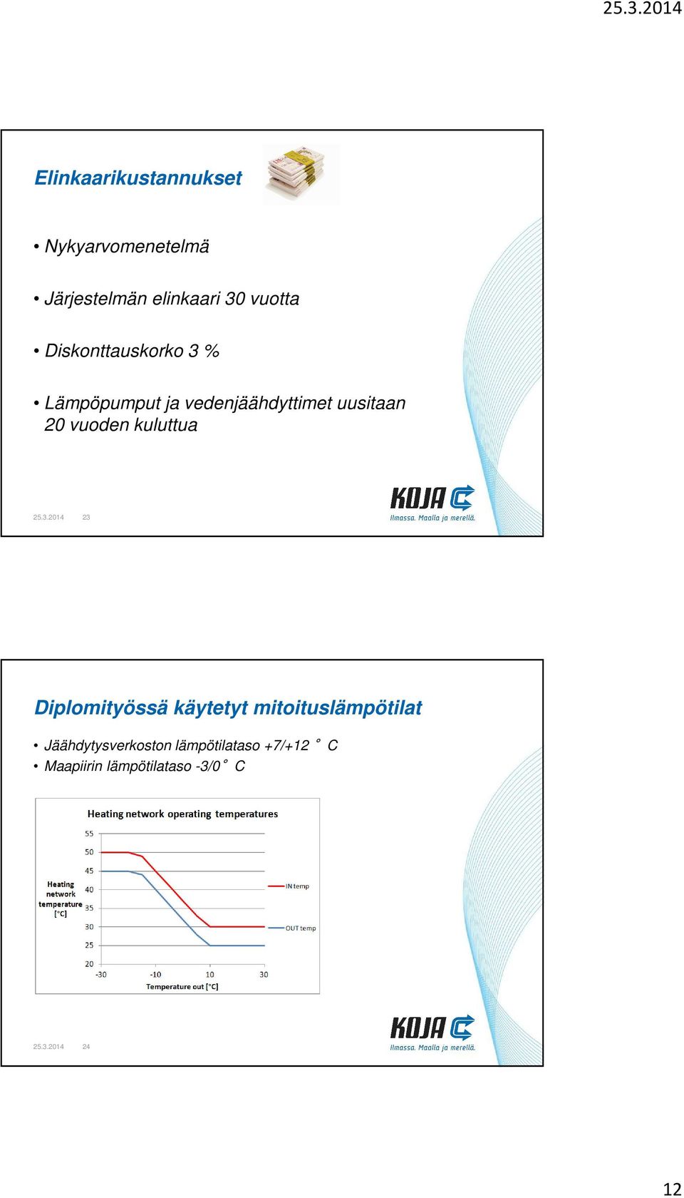 kuluttua 25.3.