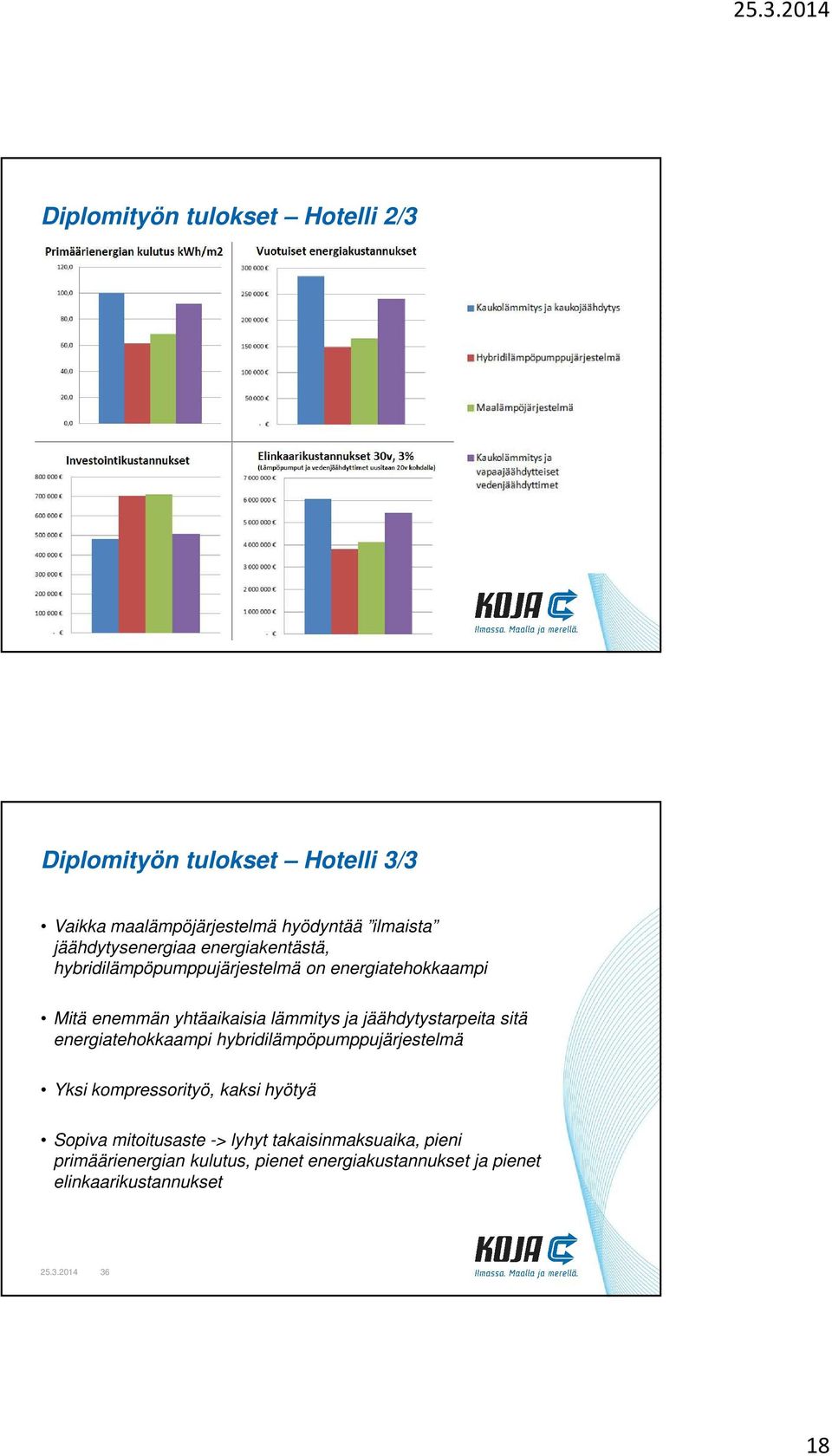 hybridilämpöpumppujärjestelmä on energiatehokkaampi Mitä enemmän yhtäaikaisia lämmitys ja jäähdytystarpeita sitä