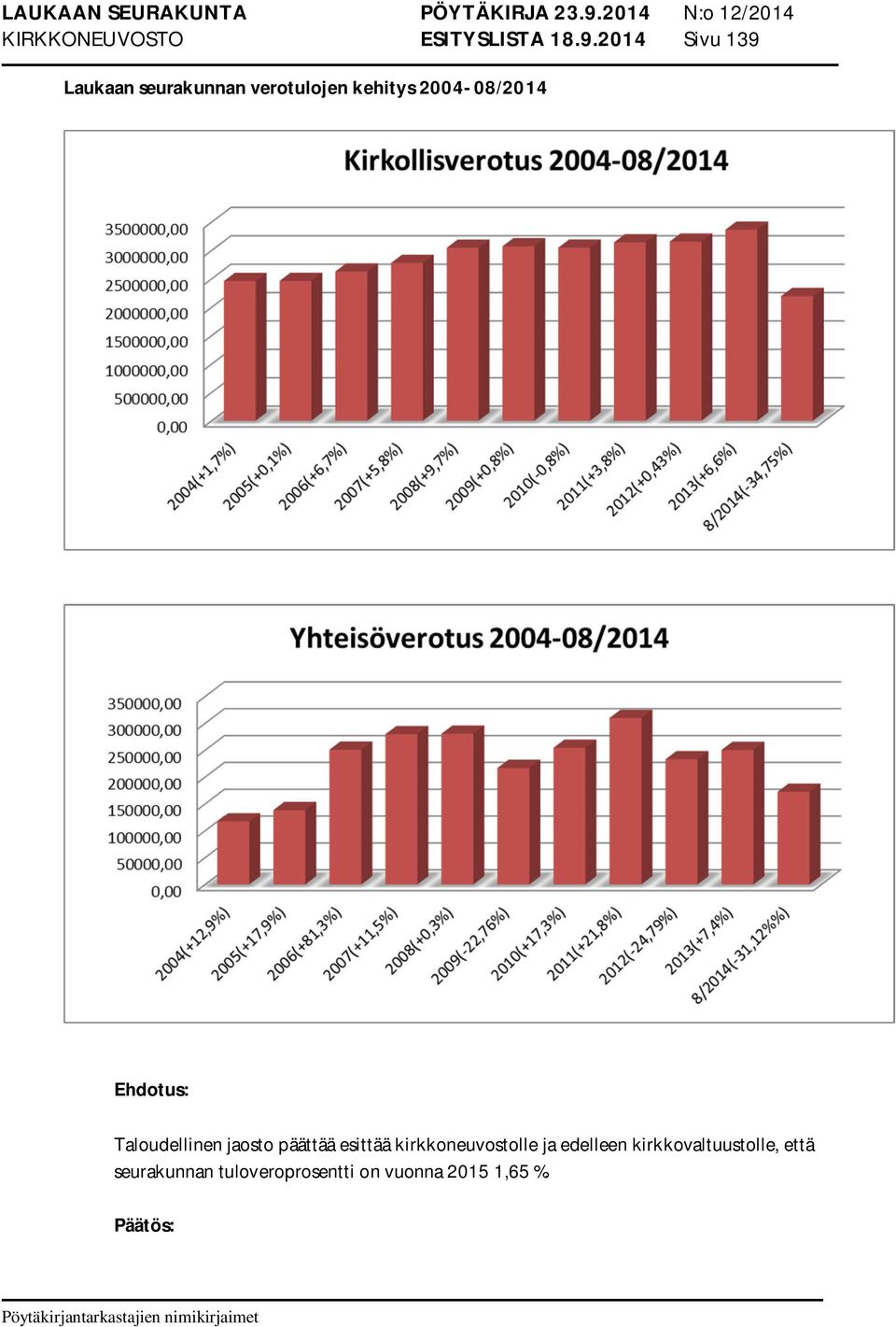 2004-08/2014 Taloudellinen jaosto päättää esittää