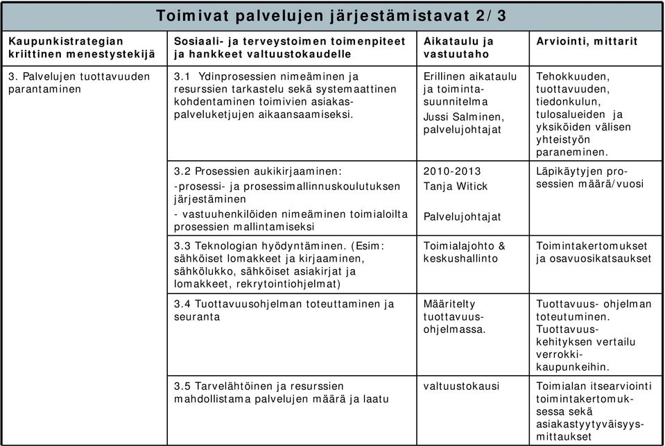 Erillinen aikataulu ja toimintasuunnitelma Jussi Salminen, palvelujohtajat Tehokkuuden, tuottavuuden, tiedonkulun, tulosalueiden ja yksiköiden välisen yhteistyön paraneminen. 3.