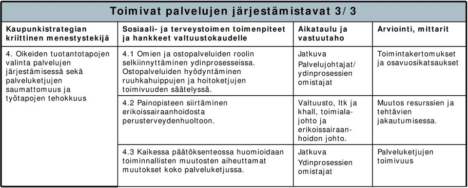 Ostopalveluiden hyödyntäminen ruuhkahuippujen ja hoitoketjujen toimivuuden säätelyssä. 4.2 Painopisteen siirtäminen erikoissairaanhoidosta perusterveydenhuoltoon.