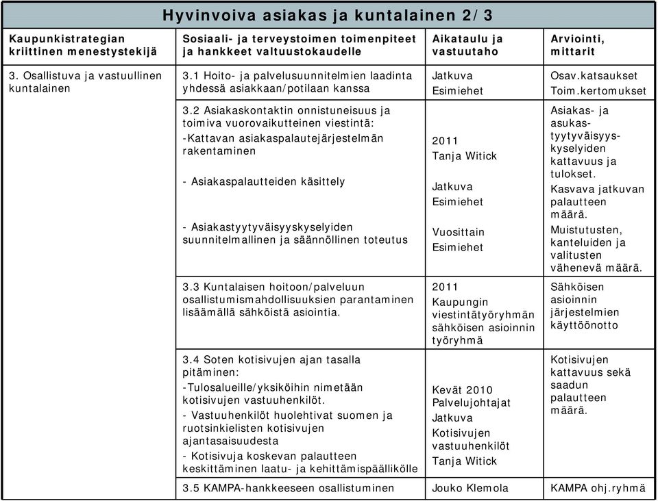 2 Asiakaskontaktin onnistuneisuus ja toimiva vuorovaikutteinen viestintä: -Kattavan asiakaspalautejärjestelmän rakentaminen - Asiakaspalautteiden käsittely - Asiakastyytyväisyyskyselyiden