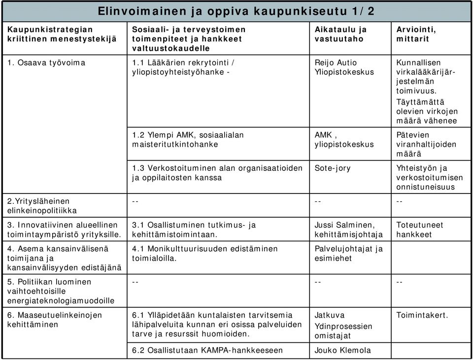 3 Verkostoituminen alan organisaatioiden ja oppilaitosten kanssa Reijo Autio Yliopistokeskus AMK, yliopistokeskus Sote-jory Kunnallisen virkalääkärijärjestelmän toimivuus.