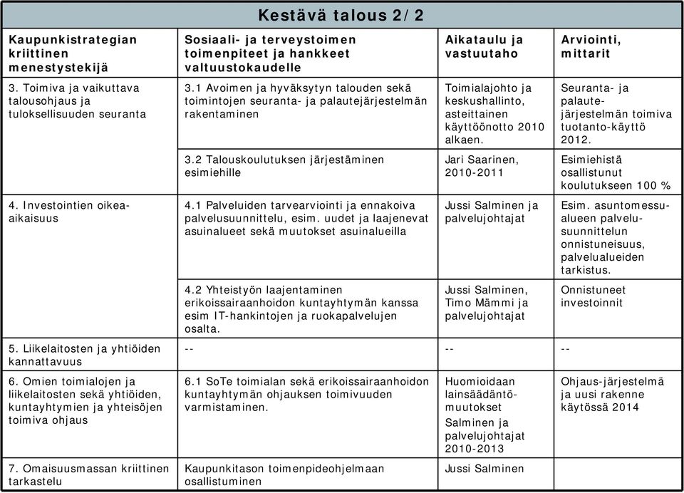 Seuranta- ja palautejärjestelmän toimiva tuotanto-käyttö 2012. 3.2 Talouskoulutuksen järjestäminen esimiehille Jari Saarinen, 2010-2011 Esimiehistä osallistunut koulutukseen 100 % 4.
