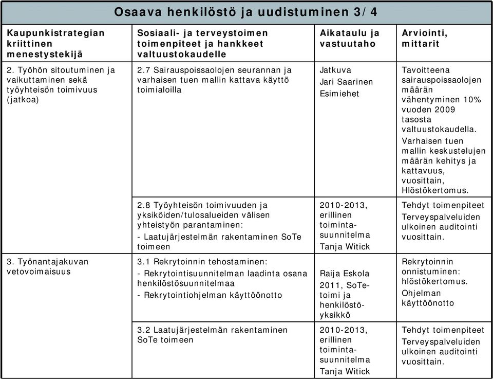 7 Sairauspoissaolojen seurannan ja varhaisen tuen mallin kattava käyttö toimialoilla Jari Saarinen Tavoitteena sairauspoissaolojen määrän vähentyminen 10% vuoden 2009 tasosta valtuustokaudella.