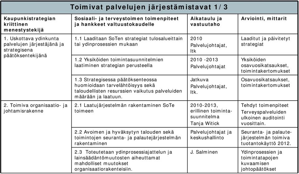 2 Yksiköiden toimintasuunnitelmien laatiminen strategian perusteella 2010 Palvelujohtajat, ltk 2010-2013 Palvelujohtajat Laaditut ja päivitetyt strategiat Yksiköiden osavuosikatsaukset,
