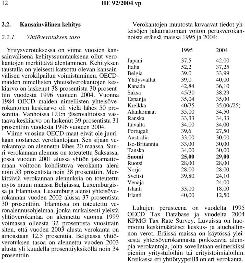 OECDmaiden nimellisten yhteisöverokantojen keskiarvo on laskenut 38 prosentista 30 prosenttiin vuodesta 1996 vuoteen 2004.