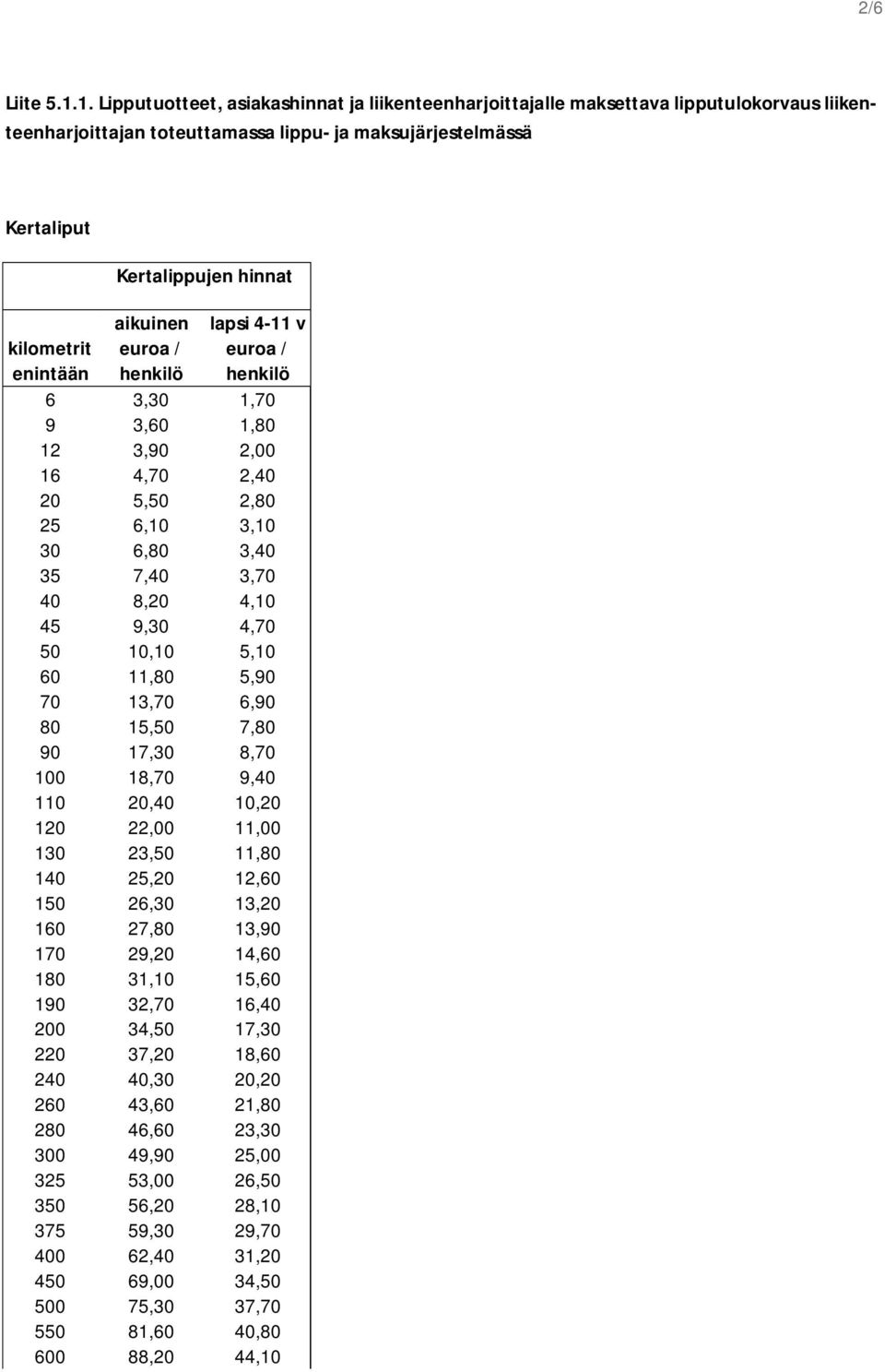 hinnat aikuinen euroa / henkilö 6 3,30 1,70 9 3,60 1,80 12 3,90 2,00 16 4,70 2,40 20 5,50 2,80 25 6,10 3,10 30 6,80 3,40 35 7,40 3,70 40 8,20 4,10 45 9,30 4,70 50 10,10 5,10 60 11,80 5,90 70 13,70