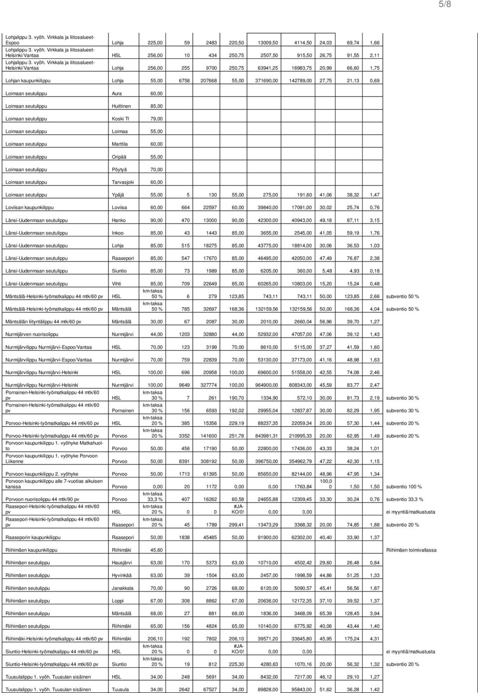 Loimaan seutulippu Aura 60,00 Loimaan seutulippu Huittinen 85,00 Loimaan seutulippu Koski Tl 79,00 Loimaan seutulippu Loimaa 55,00 Loimaan seutulippu Marttila 60,00 Loimaan seutulippu Oripää 55,00