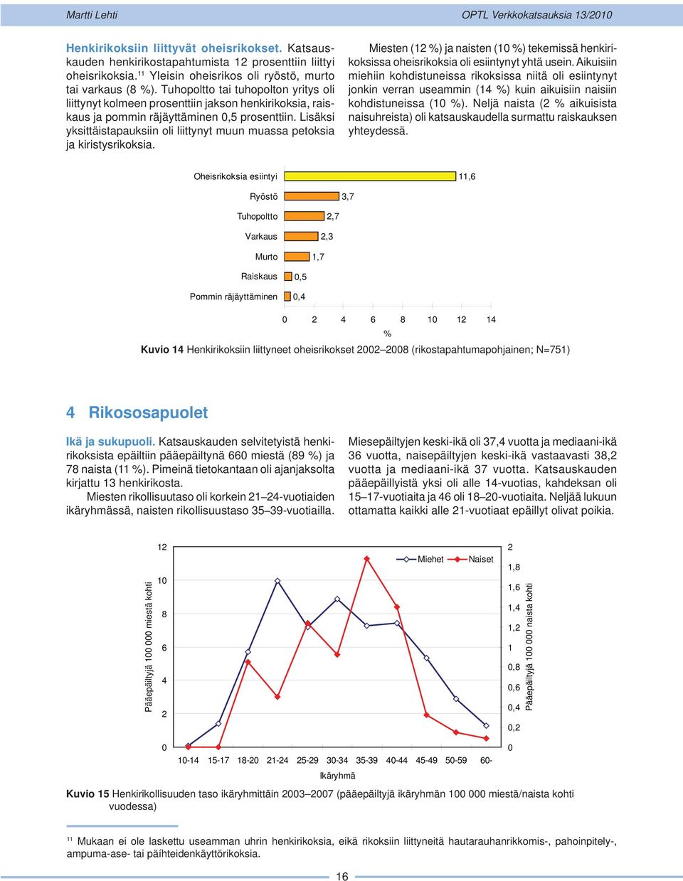 Lisäksi yksittäistapauksiin oli liittynyt muun muassa petoksia ja kiristysrikoksia. Miesten (12 %) ja naisten (10 %) tekemissä henkirikoksissa oheisrikoksia oli esiintynyt yhtä usein.