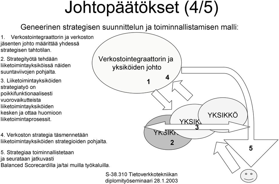 Liiketoimintayksiköiden strategiatyö on poikkifunktionaalisesti vuorovaikutteista liiketoimintayksiköiden kesken ja ottaa huomioon liiketoimintaprosessit. 4.