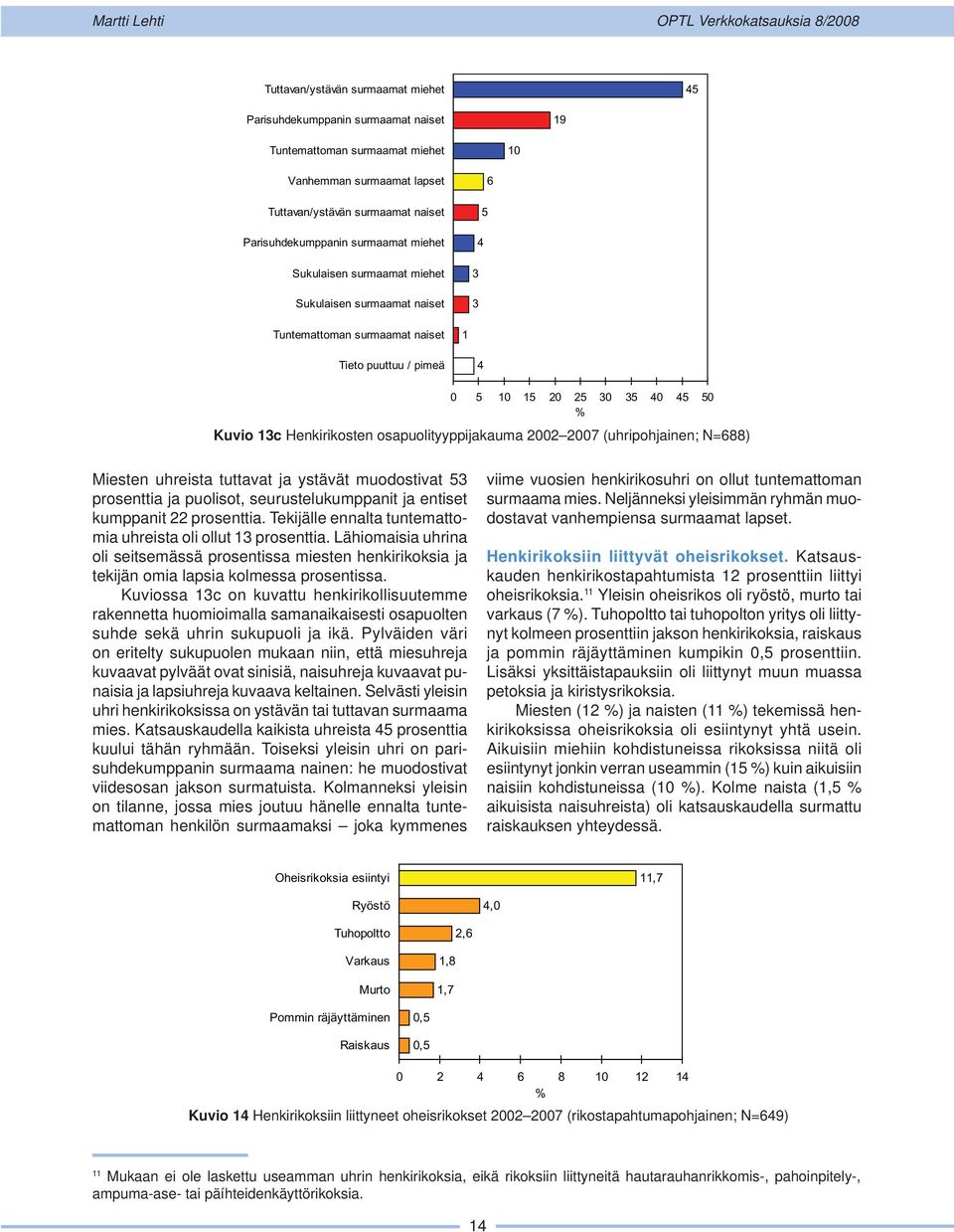 osapuolityyppijakauma 2002 2007 (uhripohjainen; N=688) Miesten uhreista tuttavat ja ystävät muodostivat 53 prosenttia ja puolisot, seurustelukumppanit ja entiset kumppanit 22 prosenttia.