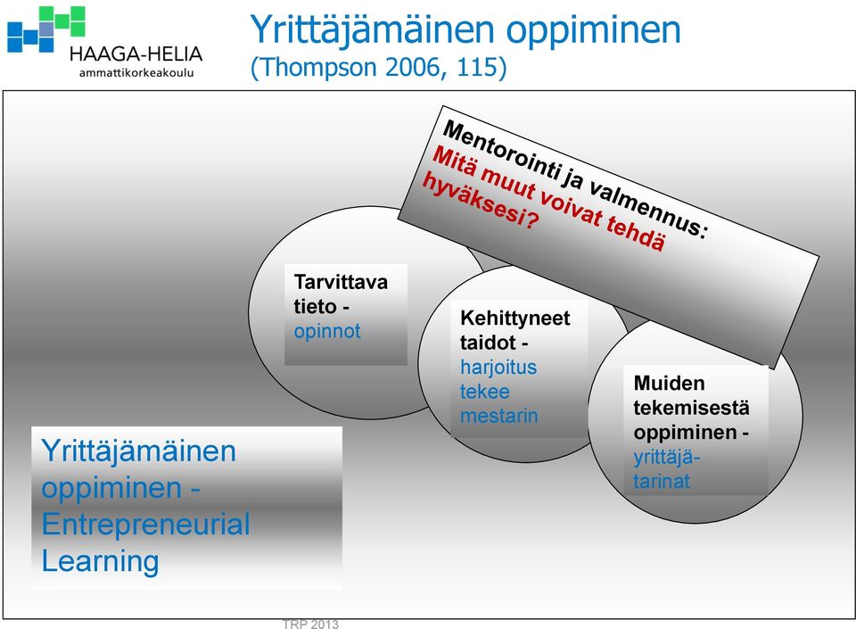 Tarvittava tieto - opinnot Kehittyneet taidot -