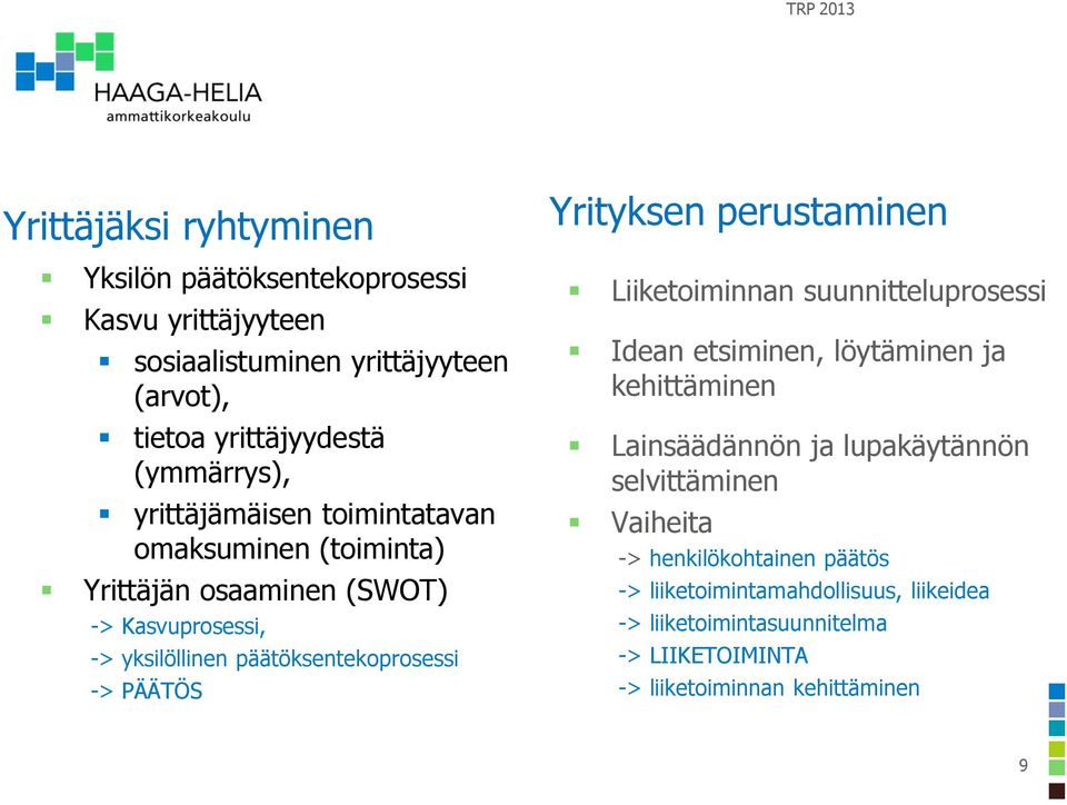 Yrityksen perustaminen Liiketoiminnan suunnitteluprosessi Idean etsiminen, löytäminen ja kehittäminen Lainsäädännön ja lupakäytännön selvittäminen