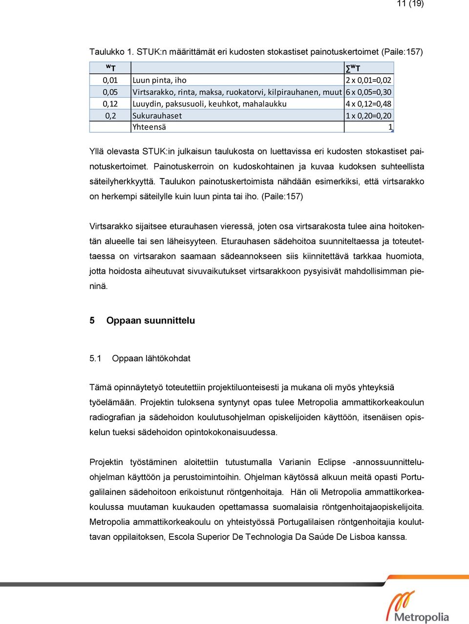 Luuydin, paksusuoli, keuhkot, mahalaukku 4 x 0,12=0,48 0,2 Sukurauhaset 1 x 0,20=0,20 Yhteensä 1 Yllä olevasta STUK:in julkaisun taulukosta on luettavissa eri kudosten stokastiset painotuskertoimet.