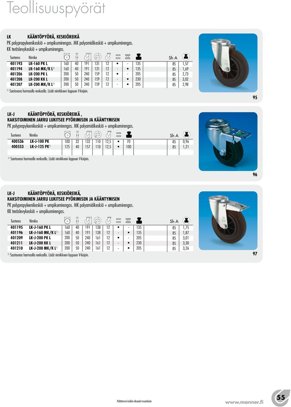 15 15 15 2 1,57 1,6 2,73 3,02 2, 5 lkj kääntöpyörä, keskiöreikä, PK polypropyleenikeskiö + umpikumirengas. MK polyamidikeskiö + umpikumirengas.