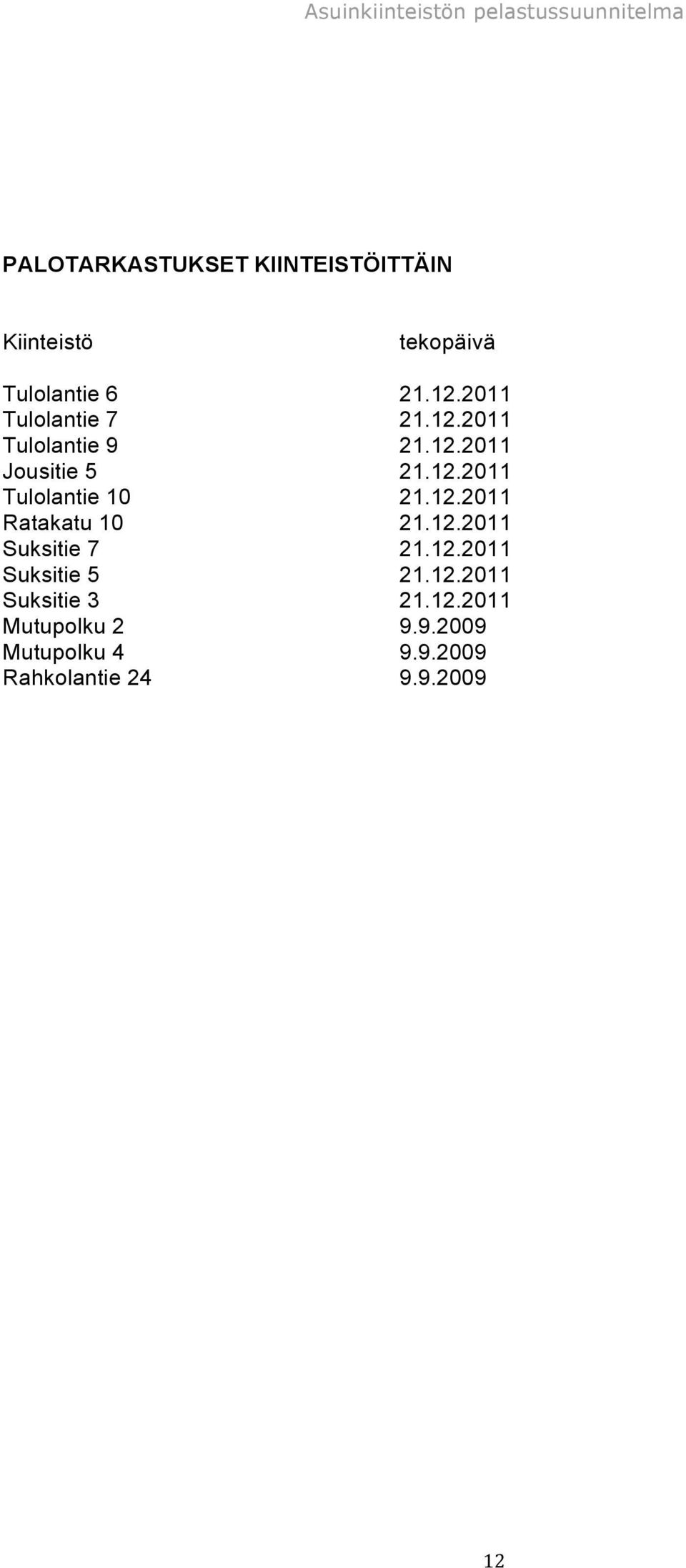 12.2011 Ratakatu 10 21.12.2011 Suksitie 7 21.12.2011 Suksitie 5 21.12.2011 Suksitie 3 21.