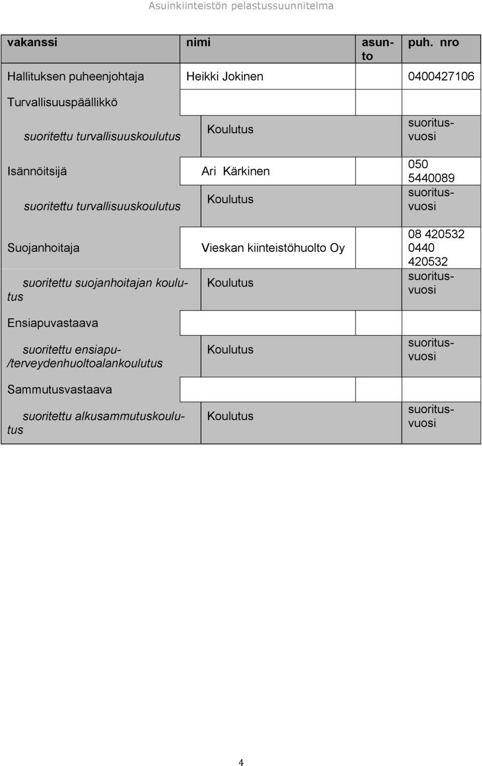 Koulutus Ari Kärkinen Koulutus Vieskan kiinteistöhuolto Oy Koulutus Koulutus Koulutus vakanssi nimi asunto suoritusvuosi 050 5440089