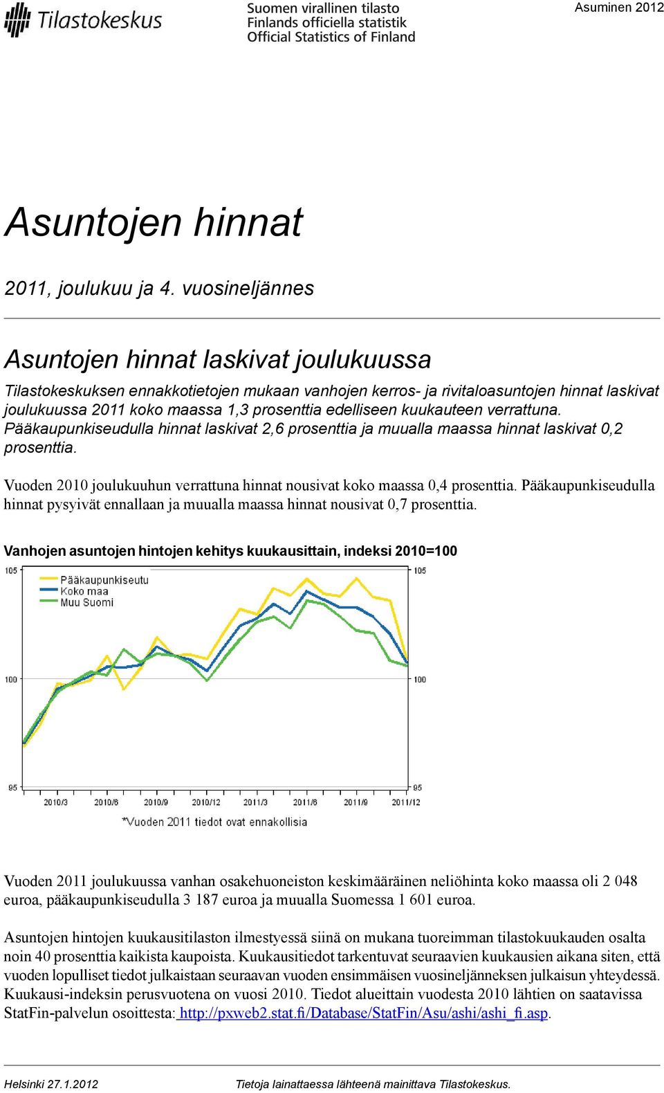 edelliseen kuukauteen verrattuna. Pääkaupunkiseudulla hinnat laskivat 2,6 prosenttia ja muualla maassa hinnat laskivat 0,2 prosenttia.