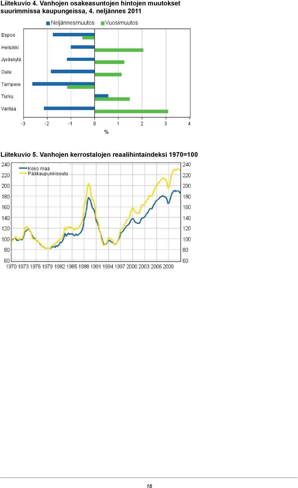 muutokset suurimmissa kaupungeissa, 4.