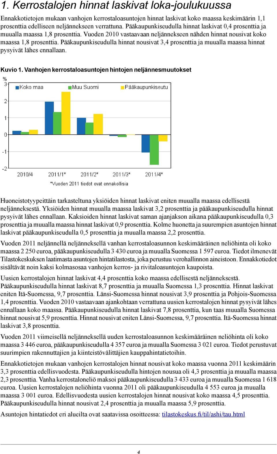 Pääkaupunkiseudulla hinnat nousivat 3,4 prosenttia ja muualla maassa hinnat pysyivät lähes ennallaan. Kuvio 1.