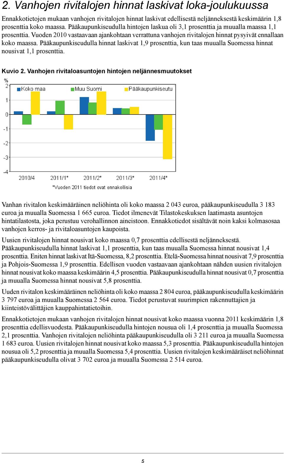 Pääkaupunkiseudulla hinnat laskivat 1,9 prosenttia, kun taas muualla Suomessa hinnat nousivat 1,1 prosenttia. Kuvio 2.