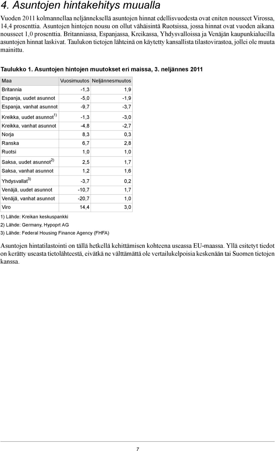 Britanniassa, Espanjassa, Kreikassa, Yhdysvalloissa ja Venäjän kaupunkialueilla asuntojen hinnat laskivat.