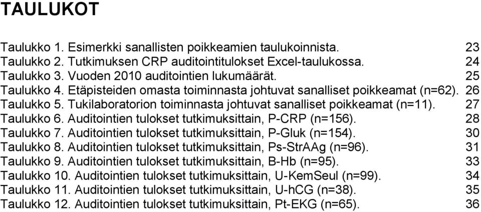 Auditointien tulokset tutkimuksittain, P-CRP (n=156). 28 Taulukko 7. Auditointien tulokset tutkimuksittain, P-Gluk (n=154). 30 Taulukko 8. Auditointien tulokset tutkimuksittain, Ps-StrAAg (n=96).