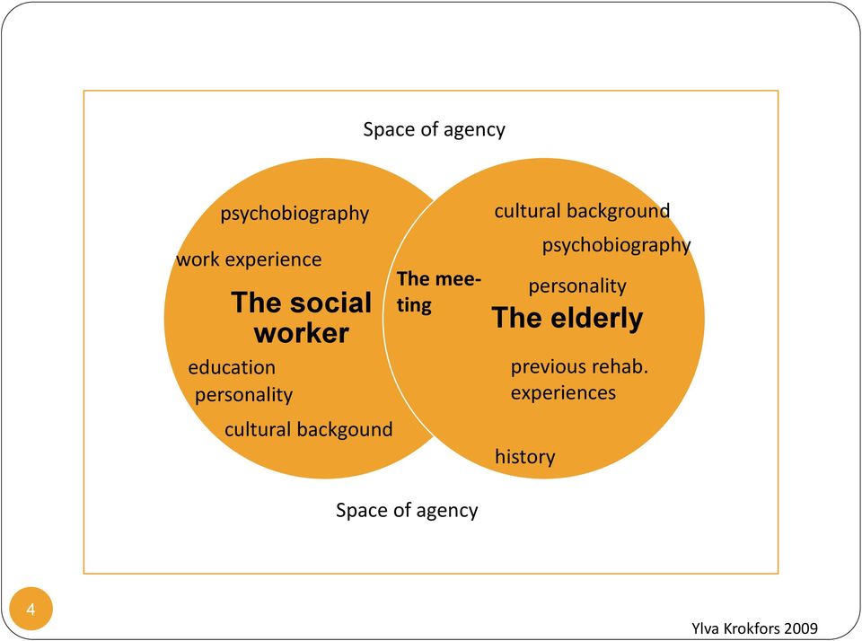 cultural background psychobiography personality The elderly