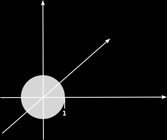 Normin geometrinen tulinta on origosta pisteeseen x = (x 1,..., x n ) piirretyn janan pituus eli pisteen x etäisyys origosta. Vetoria, jona pituus on 1 sanotaan ysiövetorisi.