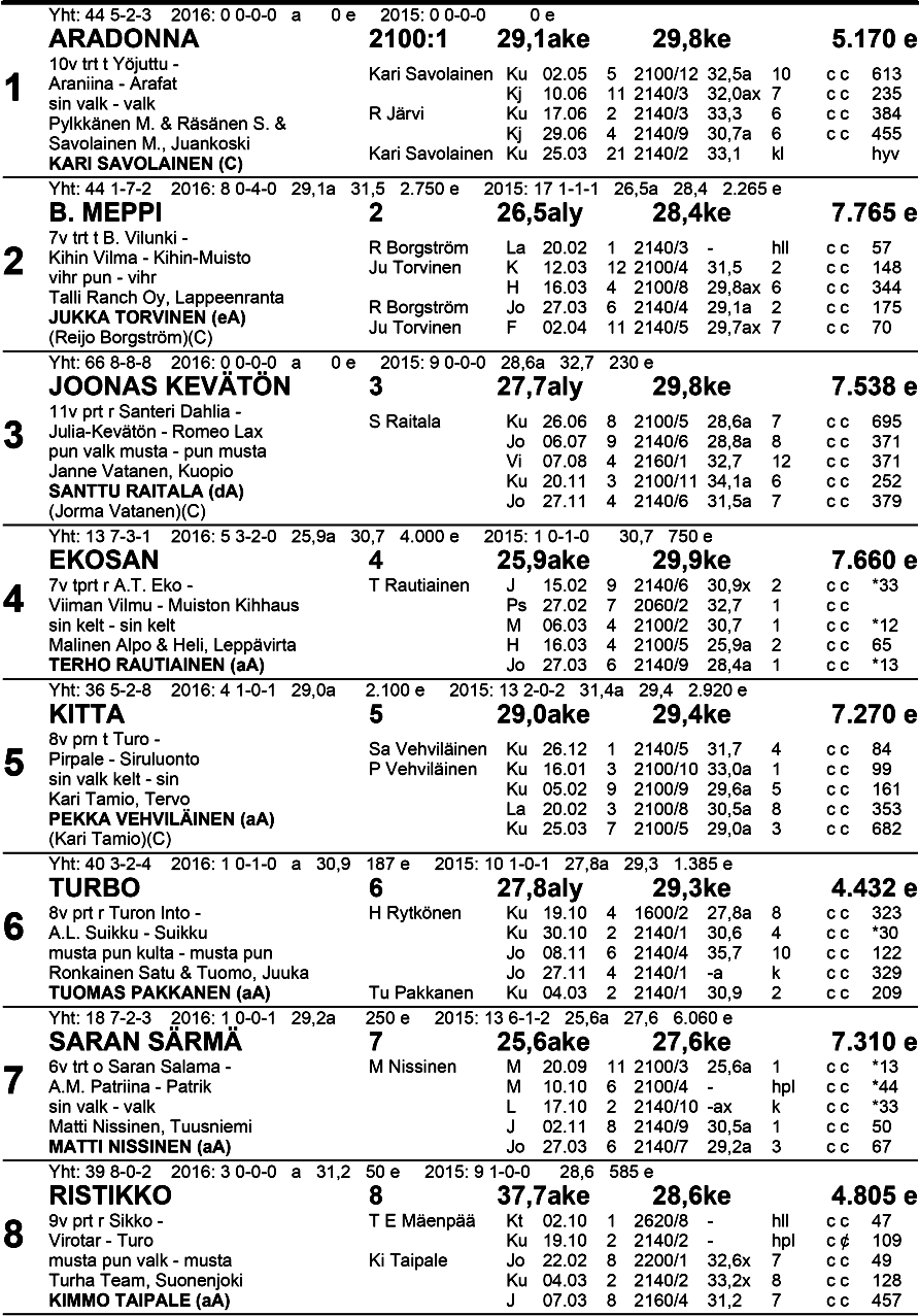 Klo 1 5.02 n ine l ko 3 Ku n i n ku u sra vi t 2 0 1 6 Tu ru ssa n Pu n ai n e 14 -Va Ryhmäajo kv 21 00 m enint.