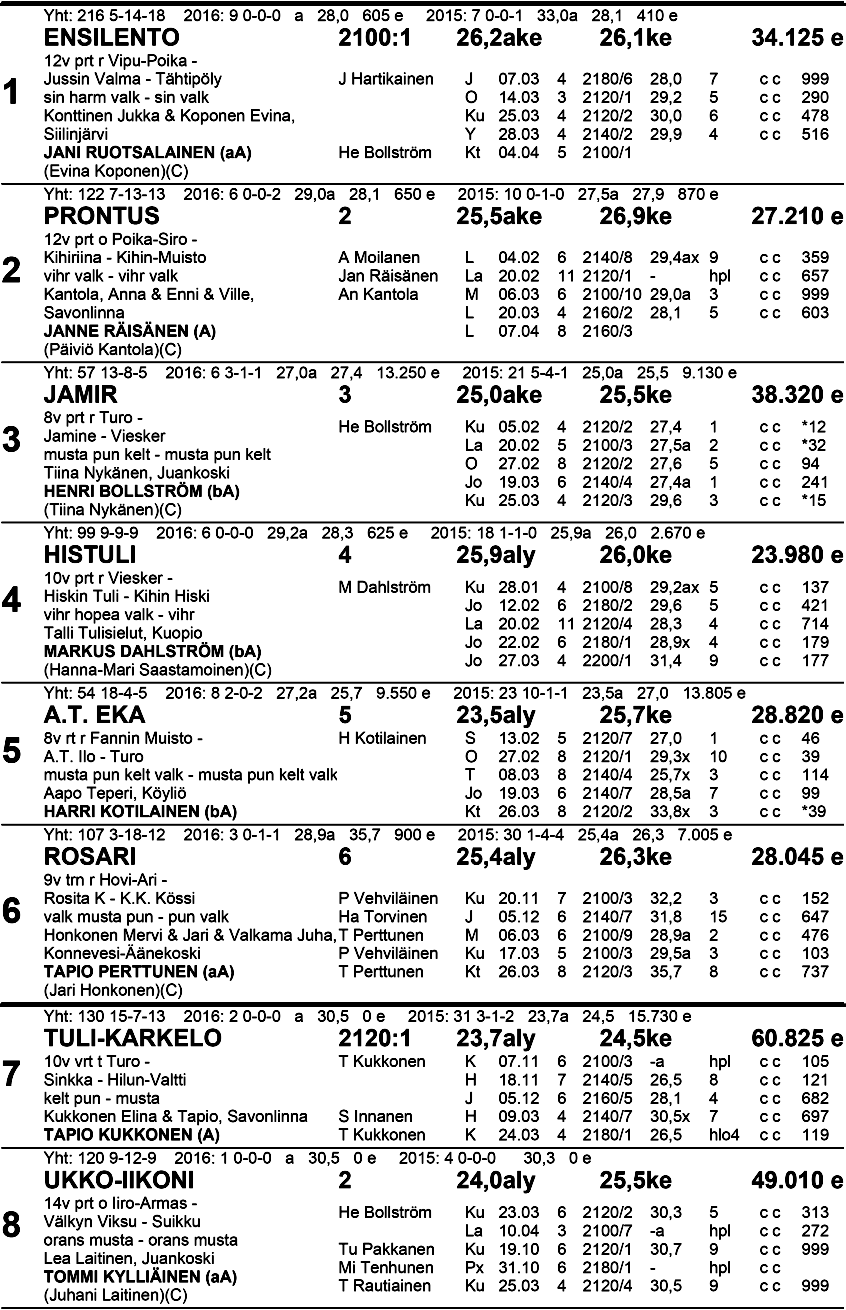 Klo 1 5.30 n al k Vi h reä-v 16 oi ne 4 S ä ä s t ö p a n kki O p t i a H u i p p u - vs. Tä h ti d i vi si oon a ka rsi n ta Tasoitusajo kv 21 00 m p. 40 000, 20m/ enint.