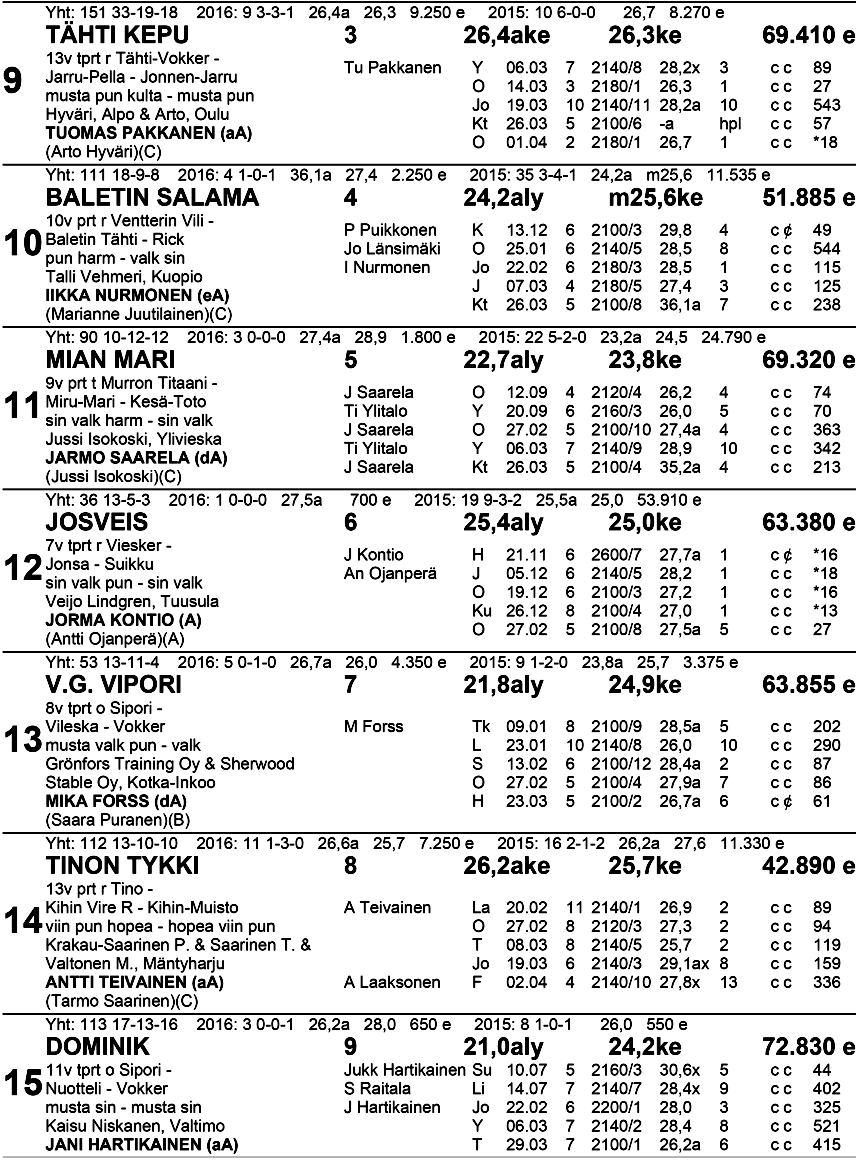 TO TO VK: 1.sija: 2.sija: 3.sija: Kaksari: Vaihto: Väliajat: 500m 1 000m 3. 500m viim.