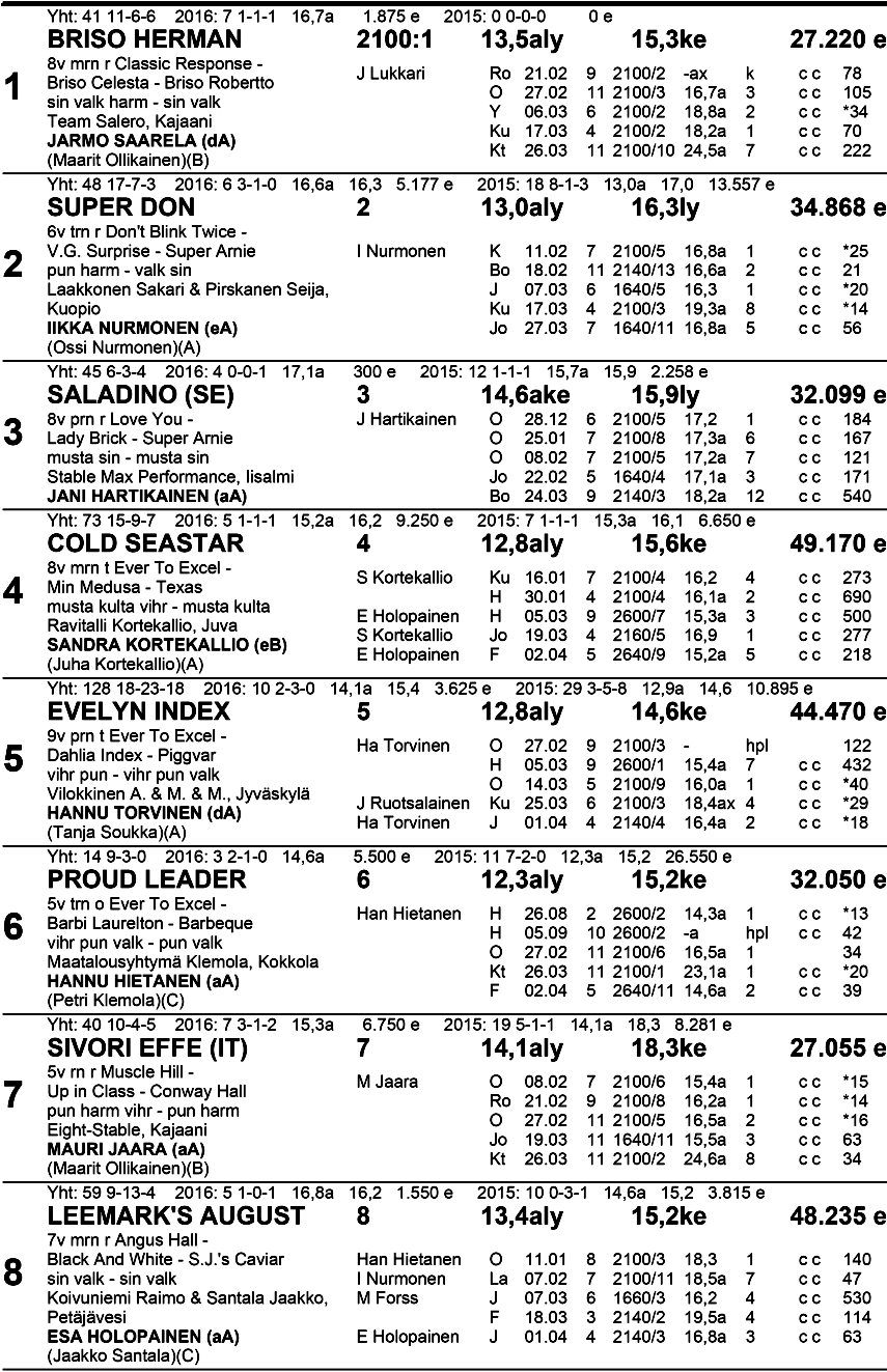 Klo 1 5.52 Va l koi n e 18 s ta 5 H a n kki j a, P ron ssi d i vi si oon a ka rsi n ta u n -M Ryhmäajo lv 21 00 m enint.