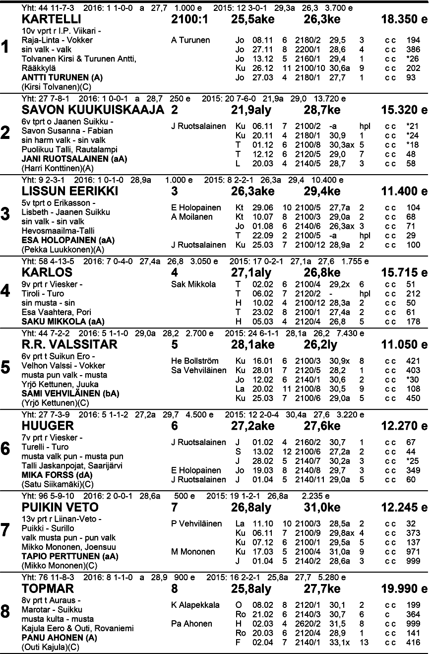 Klo 1 6.1 4 n al k M u s ta - V 20 oi ne 6 S a von e l ä i n sa i ra a l a, H a a sta j a d i vi si oon a ka rsi n ta Ryhmäajo kv 21 00 m enint.